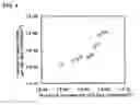 Fig. 03 - Austenitic stainless steel