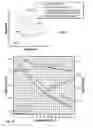 Fig. 06 - Maximum reaction rate converter process for exothermic reactions