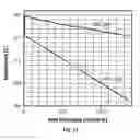 Fig. 07 - Maximum reaction rate converter process for exothermic reactions