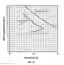 Fig. 08 - Maximum reaction rate converter process for exothermic reactions