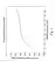 Fig. 03 - High performance adsorbents based on activated carbon of high microporosity