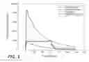 Fig. 03 - METHOD OF TREATING STROKE WITH THROMBOLYTIC AGENT