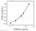 Fig. 01 - PAI-1 BINDING MODULATORS FOR THE TREATMENT OF OCULAR DISORDERS