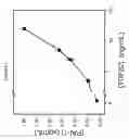Fig. 02 - PAI-1 BINDING MODULATORS FOR THE TREATMENT OF OCULAR DISORDERS