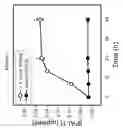 Fig. 03 - PAI-1 BINDING MODULATORS FOR THE TREATMENT OF OCULAR DISORDERS