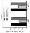 Fig. 04 - PAI-1 BINDING MODULATORS FOR THE TREATMENT OF OCULAR DISORDERS