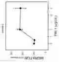Fig. 09 - PAI-1 BINDING MODULATORS FOR THE TREATMENT OF OCULAR DISORDERS