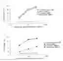 Fig. 01 - Humanized anti-CD47 antibody