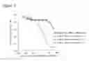 Fig. 07 - Humanized anti-CD47 antibody