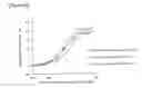 Fig. 08 - Humanized anti-CD47 antibody