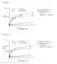 Fig. 09 - Specific binding members for NGF