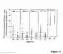 Fig. 03 - Method For Increasing Cd8+ Cytotoxic T Cell Responses And For Treating Multiple Sclerosis