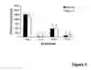 Fig. 06 - Method For Increasing Cd8+ Cytotoxic T Cell Responses And For Treating Multiple Sclerosis