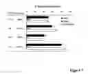 Fig. 08 - Method For Increasing Cd8+ Cytotoxic T Cell Responses And For Treating Multiple Sclerosis