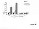 Fig. 09 - Method For Increasing Cd8+ Cytotoxic T Cell Responses And For Treating Multiple Sclerosis