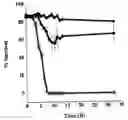 Fig. 01 - Mutants of clostridium difficile toxin B and methods of use