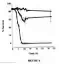 Fig. 05 - Mutants of clostridium difficile toxin B and methods of use