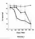 Fig. 06 - Mutants of clostridium difficile toxin B and methods of use