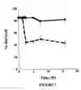 Fig. 08 - Mutants of clostridium difficile toxin B and methods of use