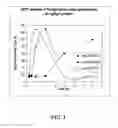 Fig. 02 - Method for treating thrombotic disorders using sulfated polysaccharides