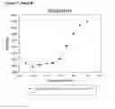 Fig. 09 - Modified Human Growth Hormone