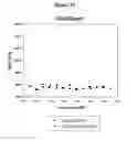 Fig. 17 - Modified Human Growth Hormone