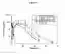Fig. 19 - Modified Human Growth Hormone