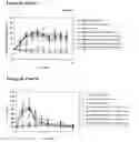 Fig. 22 - Modified Human Growth Hormone