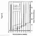 Fig. 06 - Brucella melitensis mutants and methods