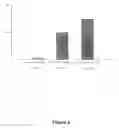 Fig. 05 - Vaccination with immuno-isolated cells producing an immunomodulator