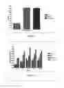 Fig. 06 - Tropoelastin-based protoelastin biomaterials