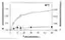 Fig. 01 - Method For Loading Multiple Agents Into Delivery Vehicles