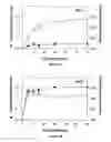 Fig. 02 - Method For Loading Multiple Agents Into Delivery Vehicles