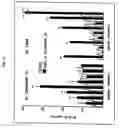 Fig. 04 - Method of inhibiting side effects of pharmaceutical compositions containing amphiphilic vehicles or drug carrier molecules