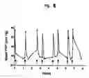 Fig. 09 - Method of inhibiting side effects of pharmaceutical compositions containing amphiphilic vehicles or drug carrier molecules