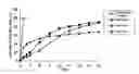 Fig. 01 - Multiple Unit Oral Sustained Release Preparation and Production Method Thereof