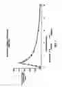 Fig. 07 - SUSTAINED RELEASE PHARMACEUTICAL PREPARATIONS AND METHODS FOR PRODUCING THE SAME