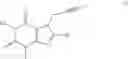 Fig. 02 - DPP IV INHIBITOR FORMULATIONS