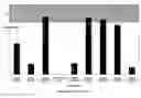 Fig. 01 - Macrocyclic formulations for transmembrane drug delivery