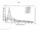 Fig. 02 - Controlled release sterile injectable aripiprazole formulation and method