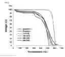 Fig. 06 - Method of manufacturing multilayer electrolyte reinforced composite membrane