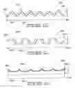 Fig. 06 - Method for making contoured decorative grass