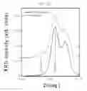 Fig. 09 - Zinc Oxide Microstructures and a Method of Preparing the Same