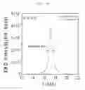 Fig. 10 - Zinc Oxide Microstructures and a Method of Preparing the Same