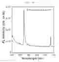 Fig. 12 - Zinc Oxide Microstructures and a Method of Preparing the Same