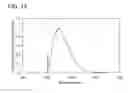 Fig. 15 - METHOD FOR SYNTHESIZING ANTHRACENE DERIVATIVE AND ANTHRACENE DERIVATIVE, LIGHT EMITTING ELEMENT, LIGHT EMITTING DEVICE, ELECTRONIC DEVICE