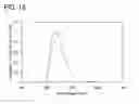 Fig. 19 - METHOD FOR SYNTHESIZING ANTHRACENE DERIVATIVE AND ANTHRACENE DERIVATIVE, LIGHT EMITTING ELEMENT, LIGHT EMITTING DEVICE, ELECTRONIC DEVICE