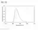 Fig. 20 - METHOD FOR SYNTHESIZING ANTHRACENE DERIVATIVE AND ANTHRACENE DERIVATIVE, LIGHT EMITTING ELEMENT, LIGHT EMITTING DEVICE, ELECTRONIC DEVICE