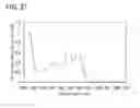 Fig. 22 - METHOD FOR SYNTHESIZING ANTHRACENE DERIVATIVE AND ANTHRACENE DERIVATIVE, LIGHT EMITTING ELEMENT, LIGHT EMITTING DEVICE, ELECTRONIC DEVICE