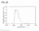 Fig. 29 - METHOD FOR SYNTHESIZING ANTHRACENE DERIVATIVE AND ANTHRACENE DERIVATIVE, LIGHT EMITTING ELEMENT, LIGHT EMITTING DEVICE, ELECTRONIC DEVICE